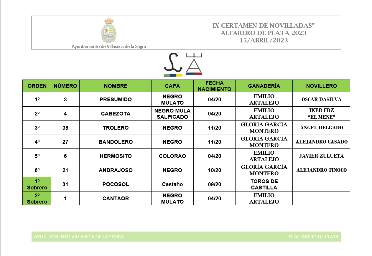 Sorteo 3ª Novillada Clasificatoria 